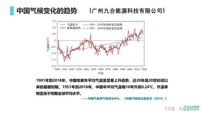 太阳能光伏板多少钱一平方(图1)