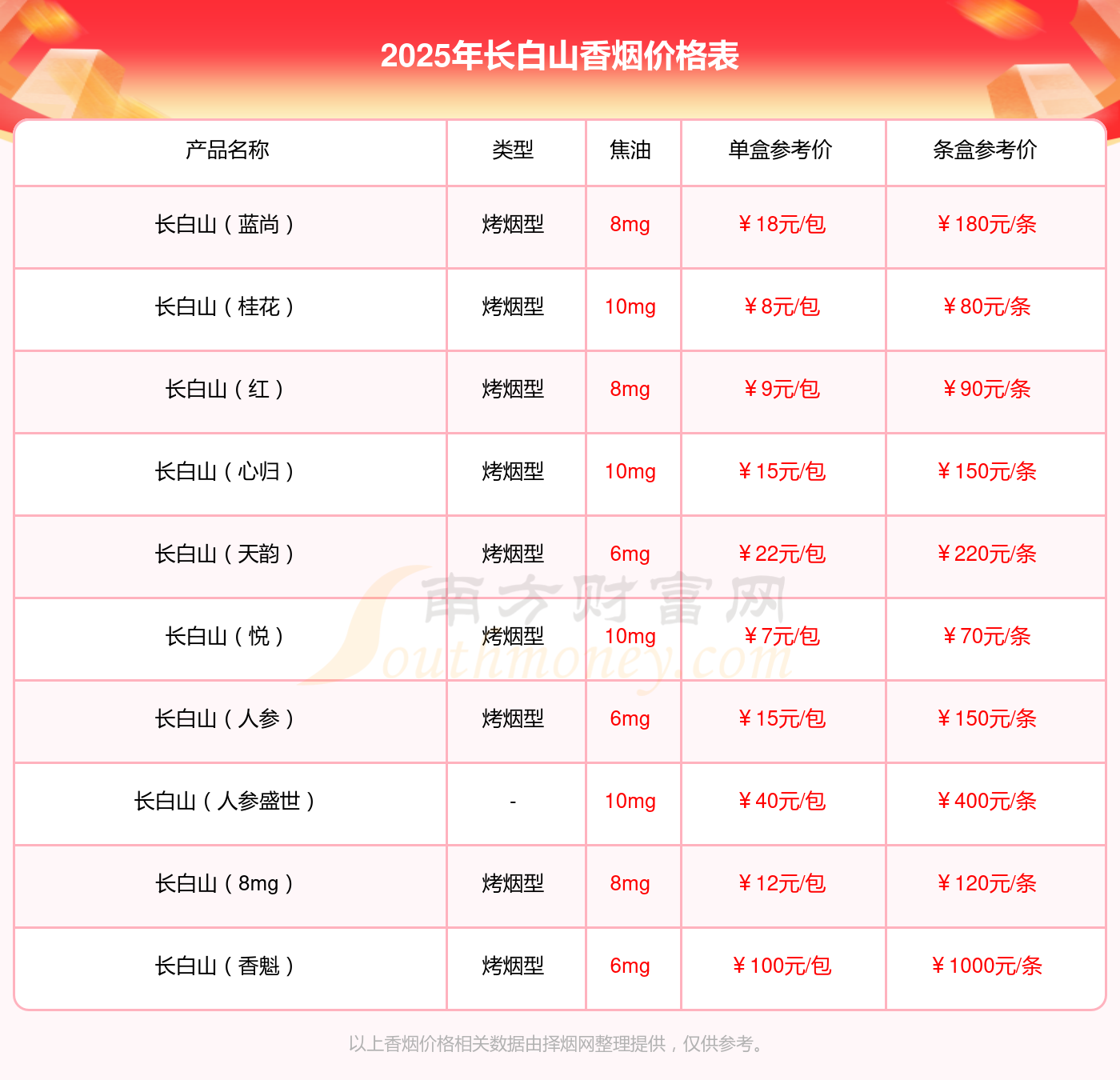 长白山（人参参品）多少钱一包2025参考价