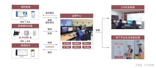 守护文化瑰宝天泽智联智慧消防在行动(图3)