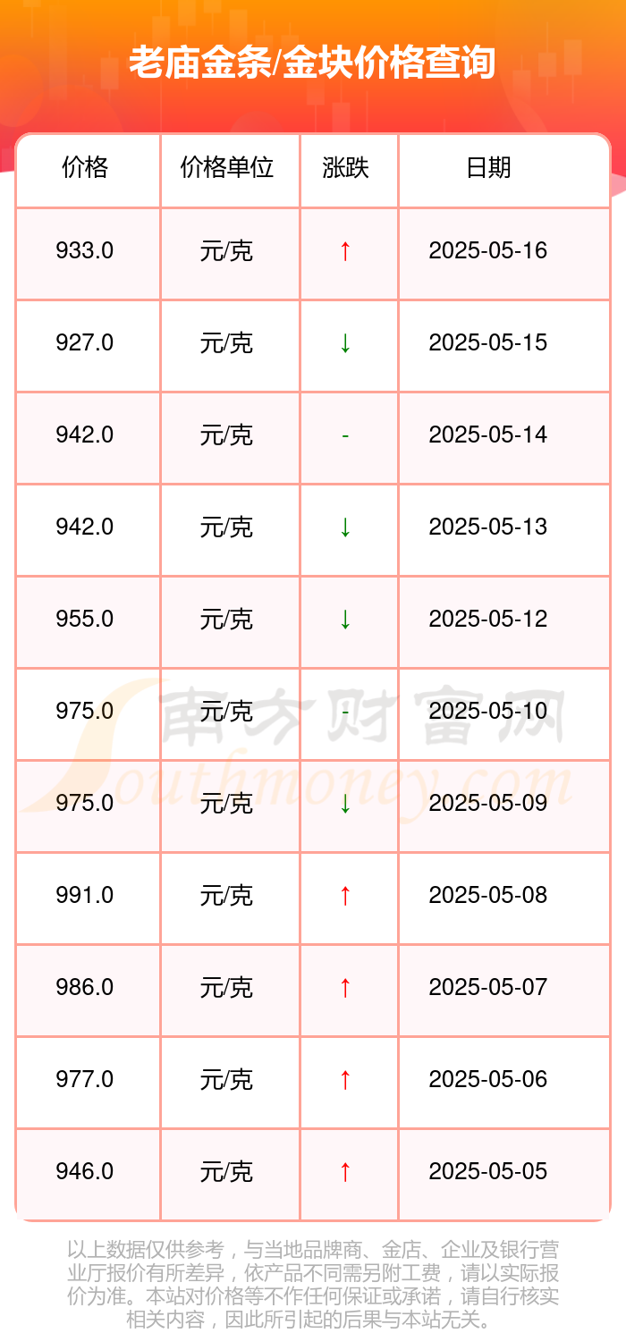 老庙现在金条金块价格多少钱一克（2025年5月17日）(图2)