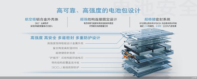 别克的新能源反击从新别克纯电E5开始(图2)