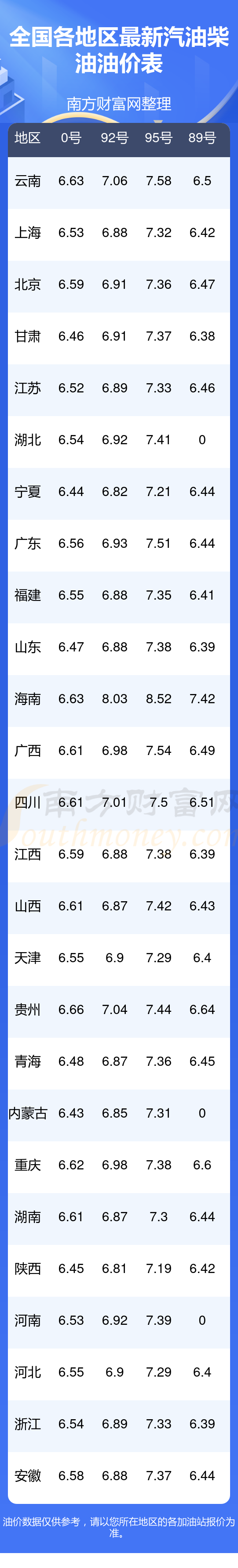2025年最新国内各地最新油价一览5月24日今日0号柴油价格查询(图1)