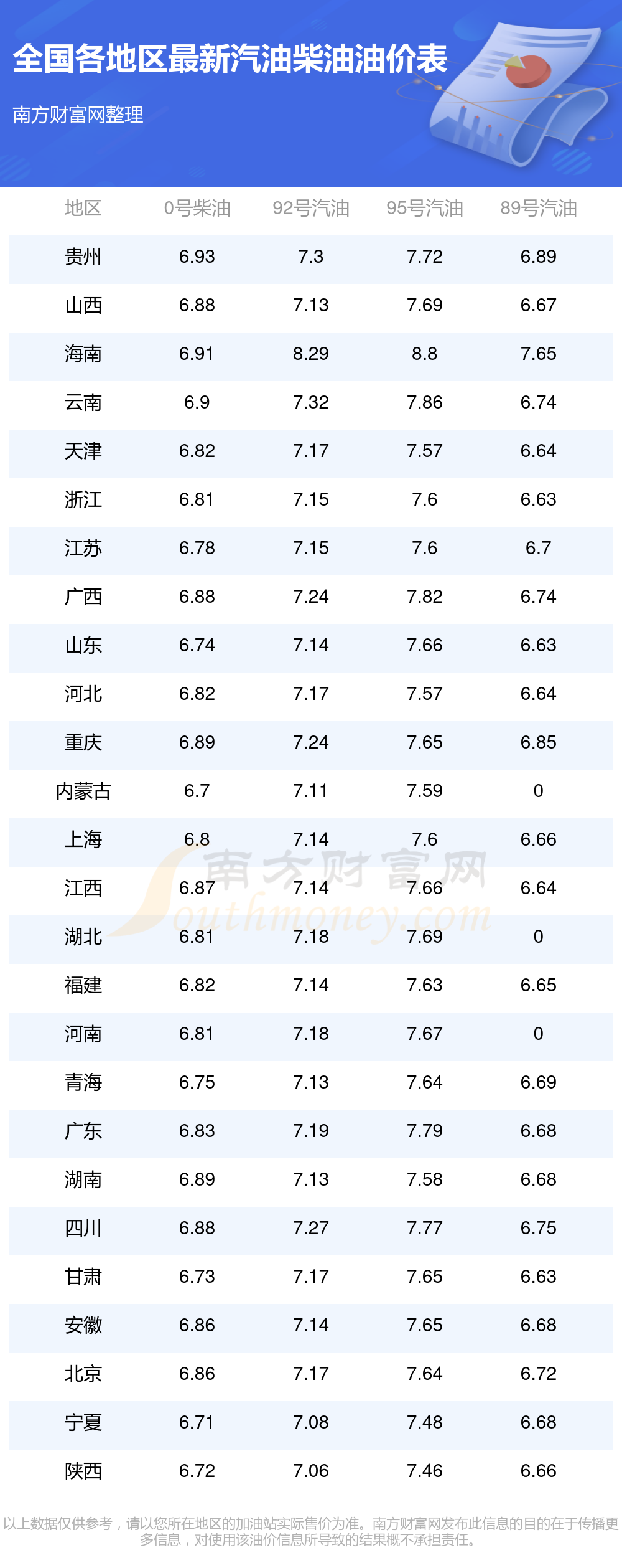 油价调整最新消息2025时间表7月1日24时下一次油价调整日历表汽格多久一次(图1)