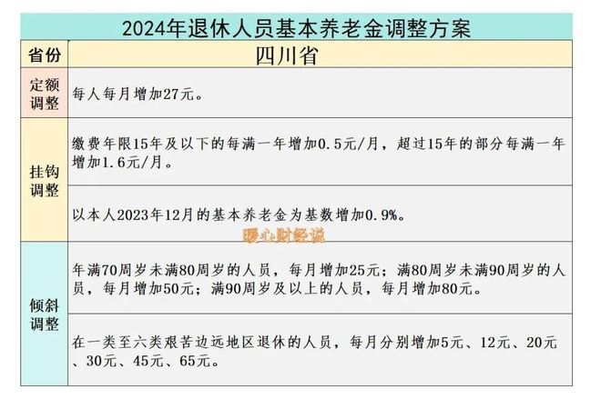 6月四川省2025年养老金调整将至哪些退休人员涨钱会更多？(图3)