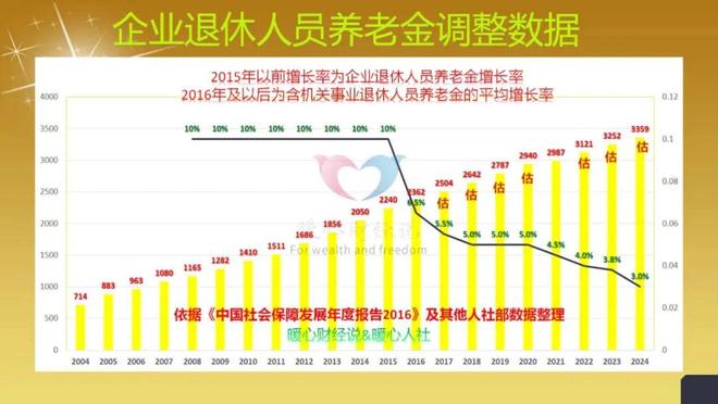 6月四川省2025年养老金调整将至哪些退休人员涨钱会更多？(图2)