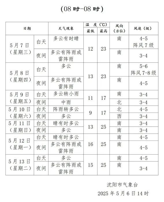 沈阳早知道｜天天有雨一直到……(图1)