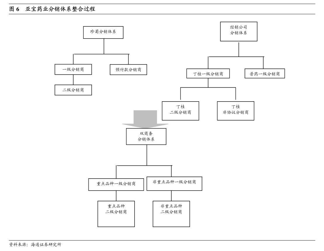 屹通新材：关于公司会计政策变更的公告(图4)