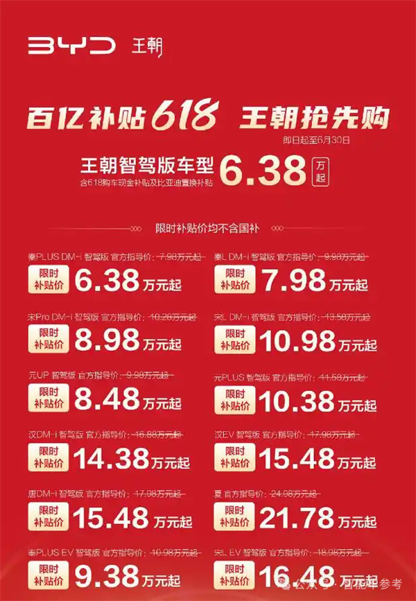 一哥发威！比亚迪618百亿补贴：秦Plus现在只要6万3千8(图1)