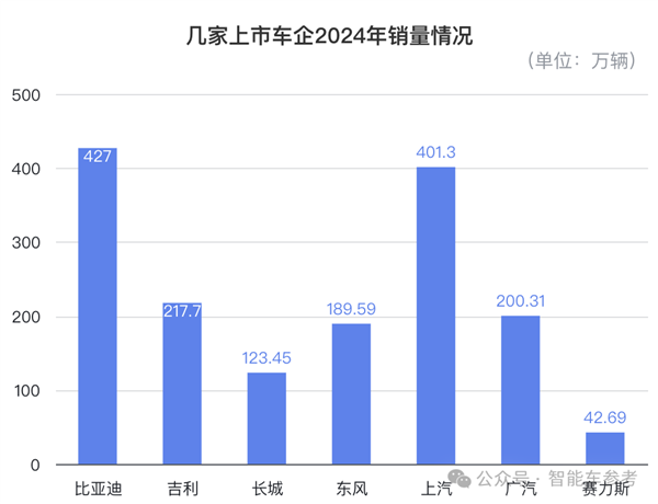 一哥发威！比亚迪618百亿补贴：秦Plus现在只要6万3千8(图14)