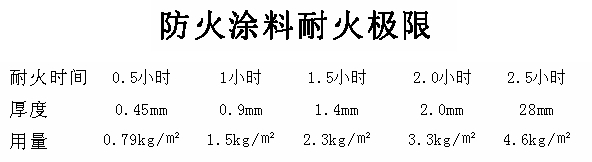 浅谈防火涂料的重要性(图1)