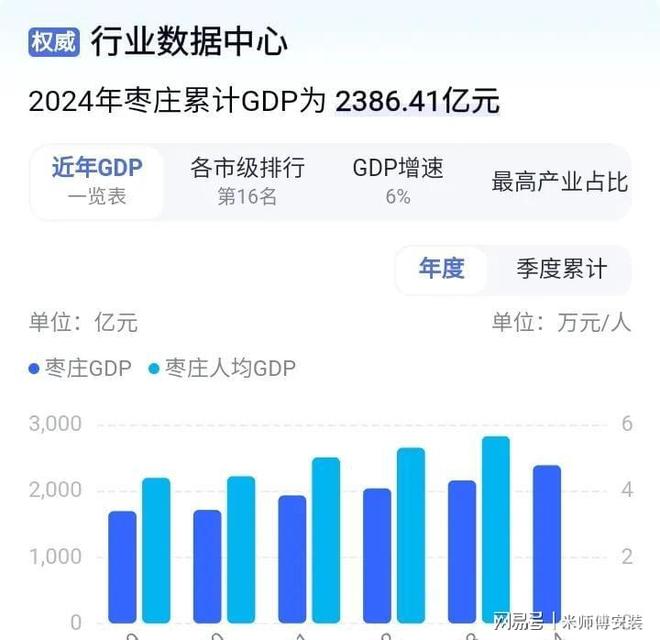 滕州被枣庄代管成省辖县级市经济人口占半壁江山(图3)