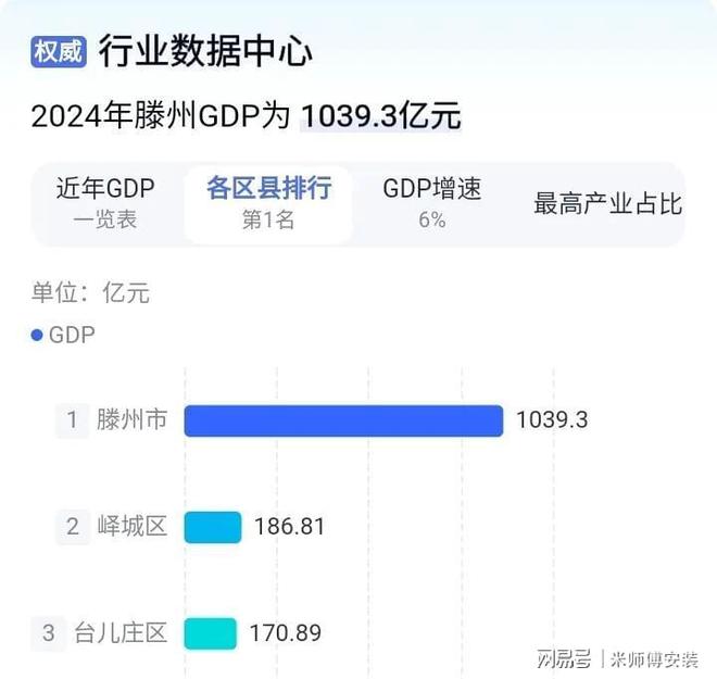 滕州被枣庄代管成省辖县级市经济人口占半壁江山(图4)