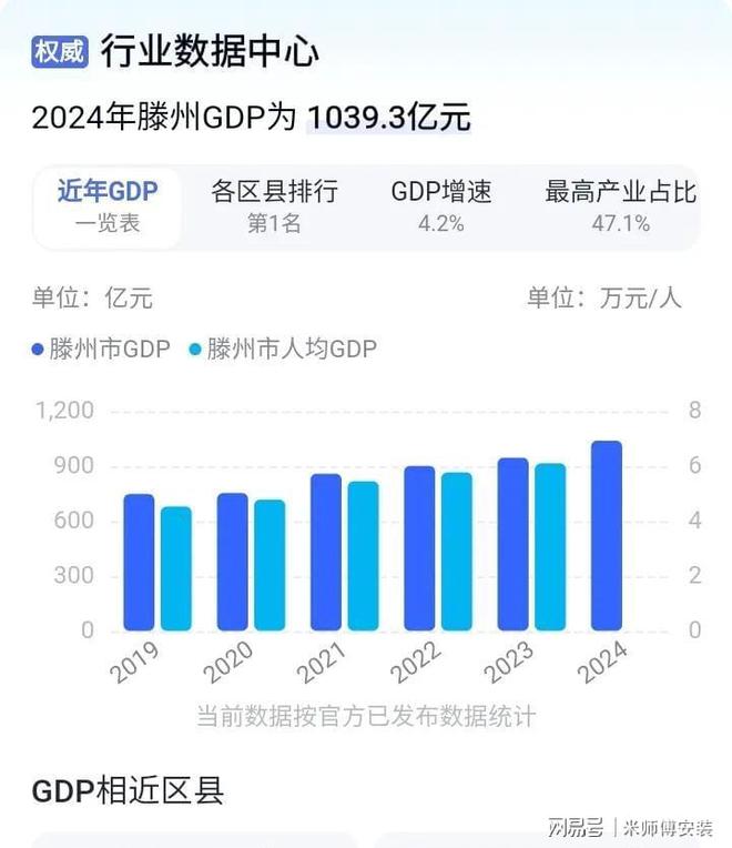 滕州被枣庄代管成省辖县级市经济人口占半壁江山(图2)