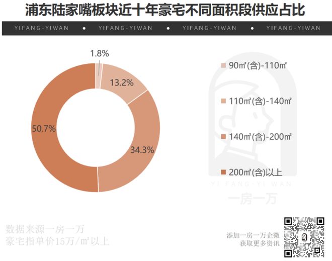 上海顶豪新标杆！上海浦东陆家嘴太古源源邸售楼处发布：终极选择(图7)